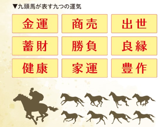 九頭馬が表す九つの運気