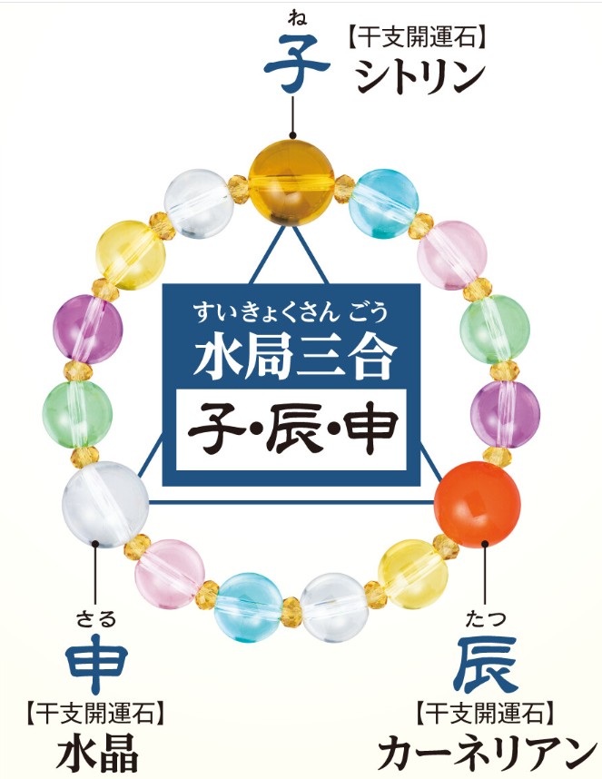 干支三合ブレスの組み合わせ子年