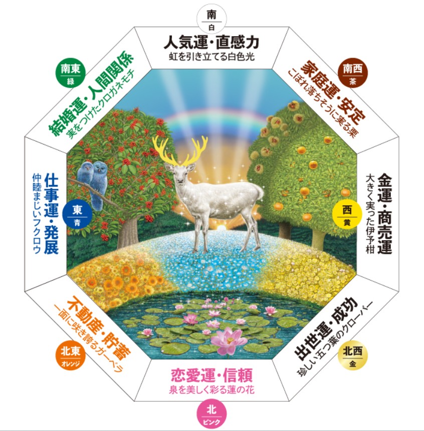 玄関用風水画の方位